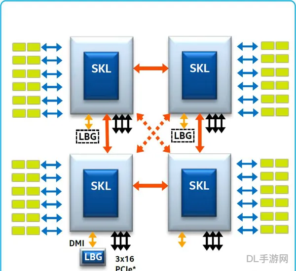 QPI是什么（QPI频率应设置为多少）