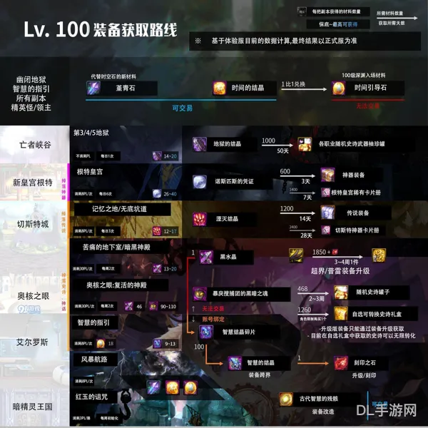 dnf圣物装备怎么获得(dnf圣物装备可以升级吗)