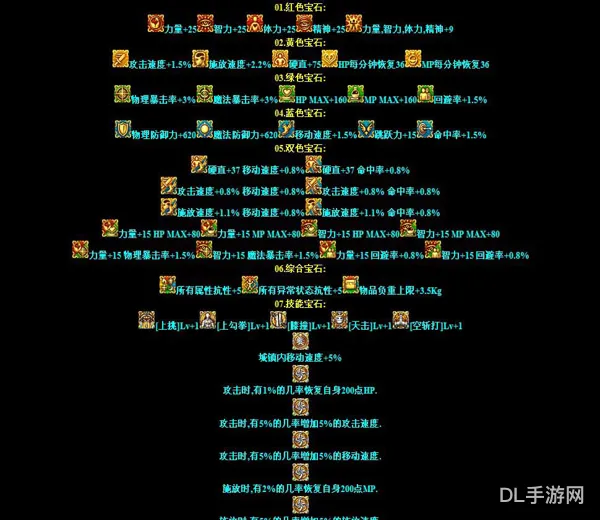 dnf装扮怎么镶嵌徽章(dnf红眼徽章完美镶嵌)