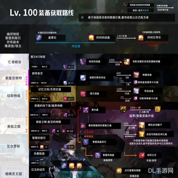 dnf刻印装备有什么用(dnf武器可以刻印吗)