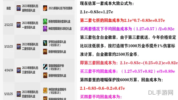2021春节套价格(地下城2020春节套)