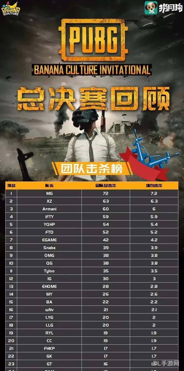 绝地求生比赛数据网站(pubg职业选手查询)