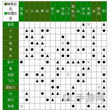口袋妖怪属性相克表(宝可梦十八种属性克制图)