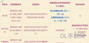 祖尔法拉克任务奖励表(祖尔法拉克掉落装备一览表)