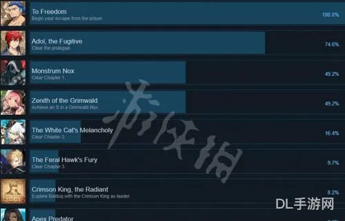 伊苏起源steam全成就攻略(伊苏起源图文全攻略上)