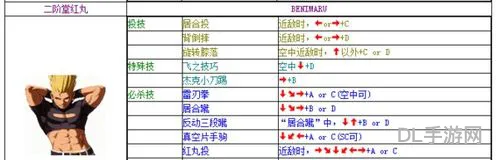拳皇2002魔幻2技能表(2002魔法加强版2出招表)