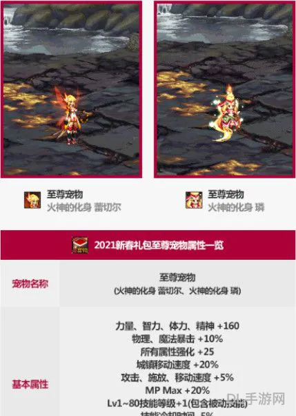 dnf2021新春宠物宝珠名字(地下城2020春节宠物宝珠叫什么)