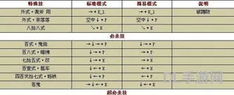 拳皇1.3出招表(拳皇97全人物出招表)