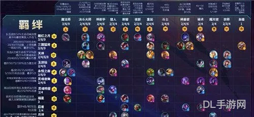 云顶之弈s4羁绊全览图(云顶之弈s4英雄图鉴表)