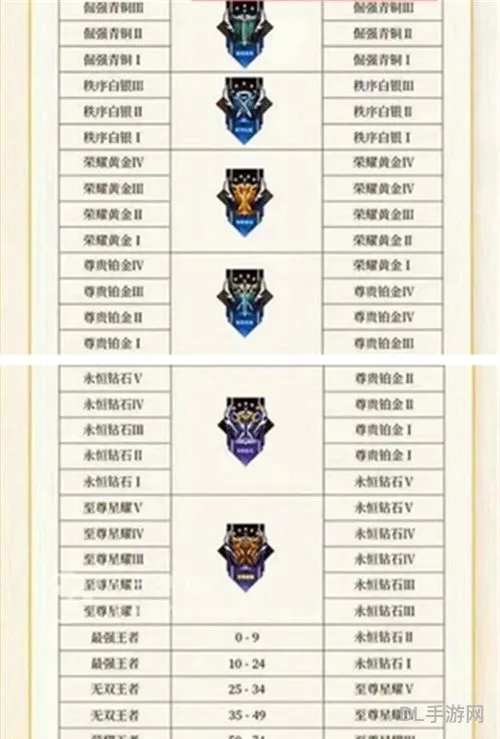 s32段位继承表(王者荣耀100星和101星的区别)