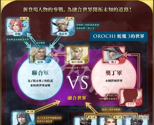 无双大蛇3终极版全170人图鉴(无双大蛇3全人物一览)