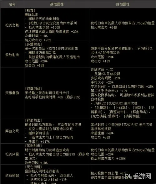 dnf女漫游护石选择2023