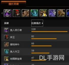 dota小鱼人出装攻略(鱼人夜行者出装17173)