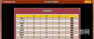 包含皇帝成长计划2一键修改器的词条(仁王steam开修改器)