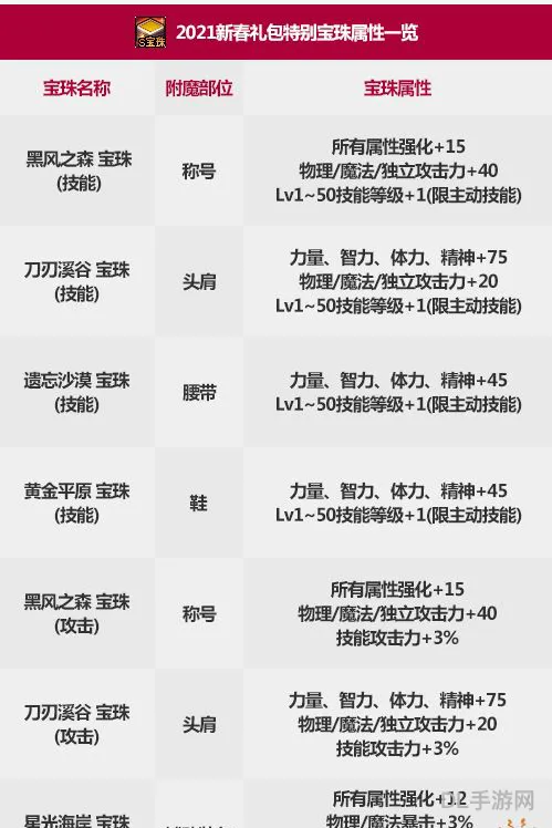 dnf国庆宝珠属性2021(技能等级宝珠的获取方式)