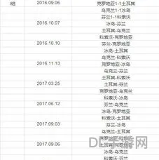 世界杯预选赛赛程时间表(世界杯预赛亚洲区赛程)