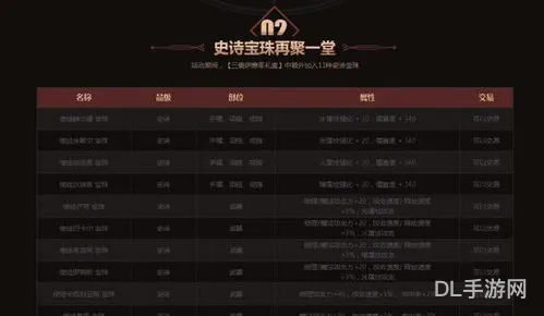 dnf盒子多少钱(dnf现在怎么买盒子)
