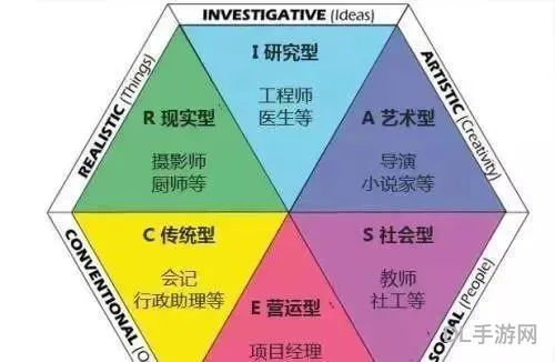 霍兰德职业兴趣测试(霍兰德测试免费版)