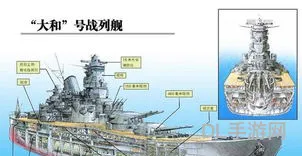 大和号战列舰模型(中国唯一一艘战列舰)