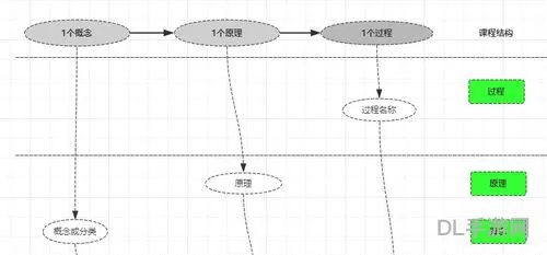 简单介绍一下自己(extraction的简单介绍)