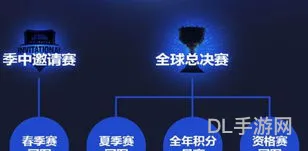 历届lpl常规赛mvp(lpls6春季赛)