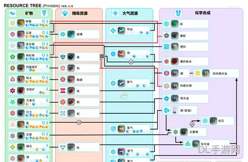 恐龙快打20发无限子弹怎么拿(街机电精出招表)